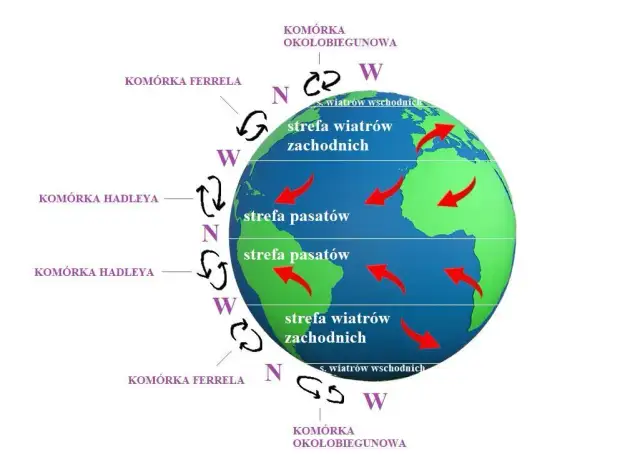 Cyrkulacja powietra: gdzie i kiedy zachodzi to niezwykłe zjawisko?
