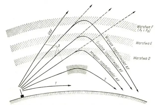 Radio kierowców na jakich falach? Sprawdź częstotliwości FM i UKF