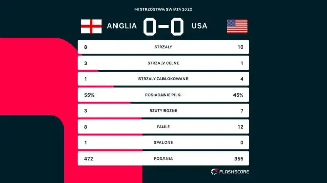 Anglia vs USA: Statystyki, historia MŚ i zaskakujący bilans!
