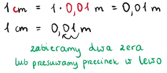 100 cm ile to cali? Szybka konwersja jednostek długości