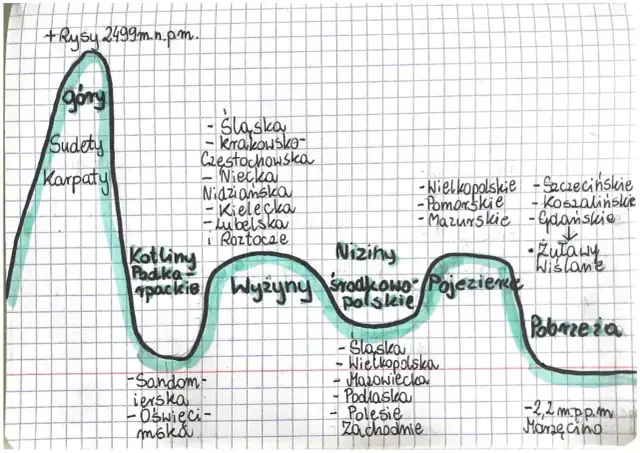 Karpaty: Młode góry fałdowe? Poznaj genezę i ich sekret!