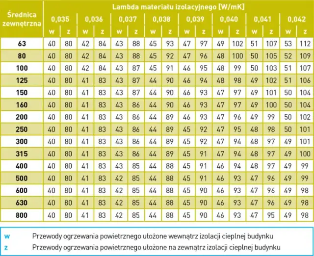 Jaka lambda styropianu? Klucz do efektywnej izolacji termicznej