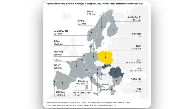 BLIK w jakich krajach jest dostępny i gdzie go akceptują?