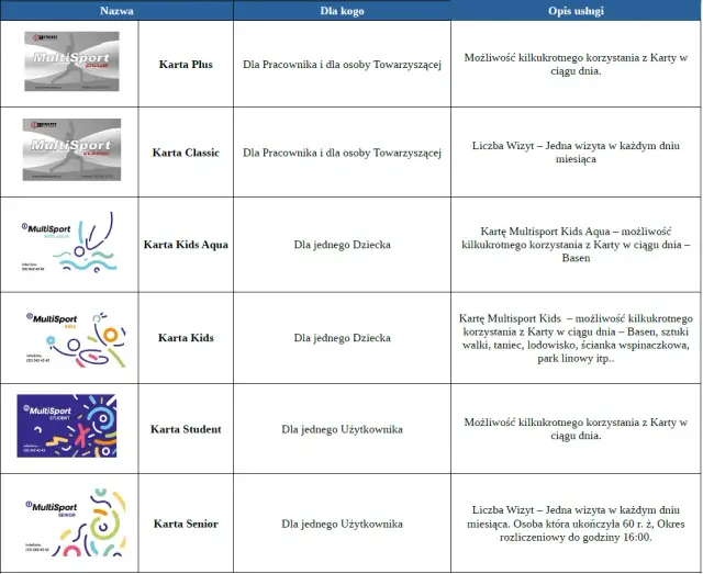 Jakie są karty multisport? Odkryj ich różnice i korzyści