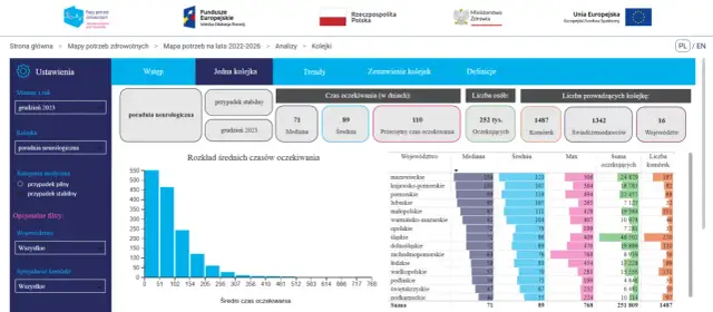 Jak szybko dostać się do psychologa na NFZ i uniknąć długiego czekania