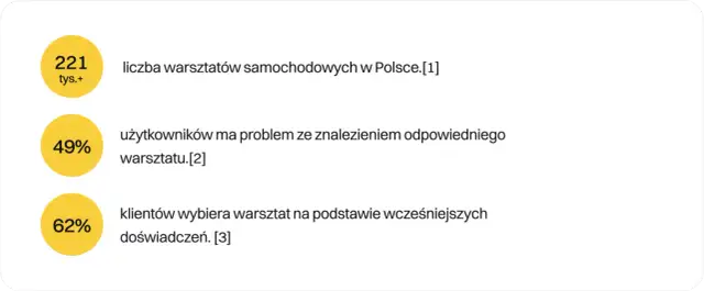 Jak zareklamować warsztat samochodowy i przyciągnąć klientów?