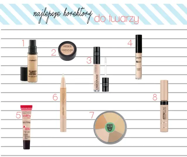 Najlepsze korektory pod oczy rozświetlające – ranking, który zaskoczy