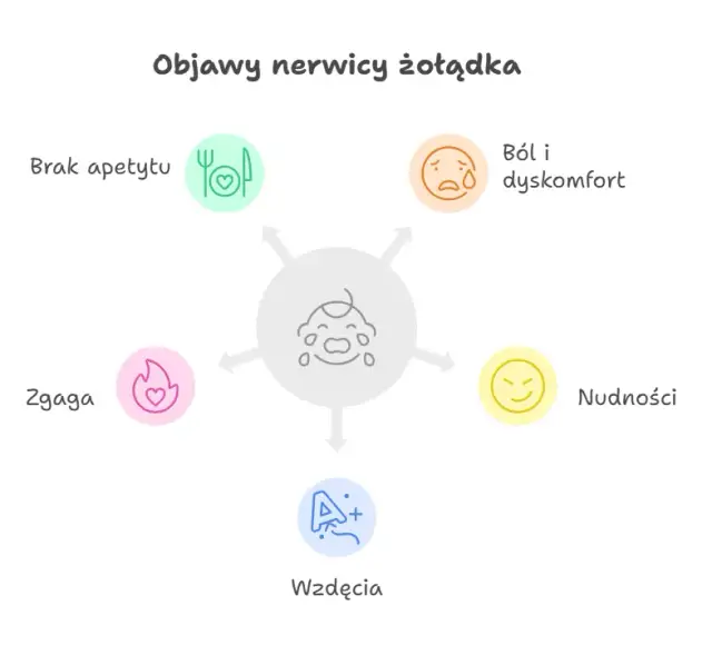 Nerwica co to? Zrozumienie objawów, przyczyn i leczenia