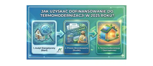 Dotacje na dach: Jak uzyskać dofinansowanie? Przewodnik 2024