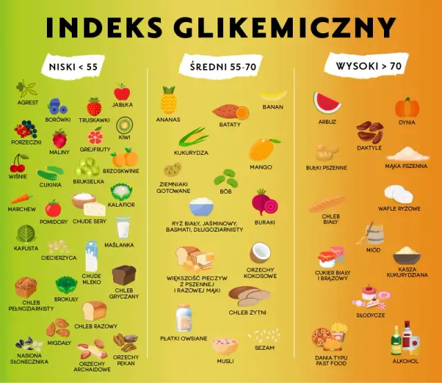 Indeks glikemiczny - co to jest i jak wpływa na zdrowie?