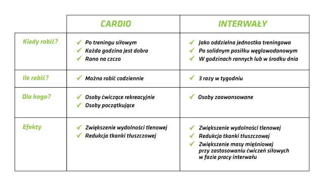Ile powinno trwać cardio? Maksymalizuj efekty, uniknij przetrenowania