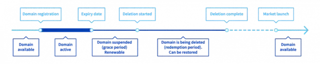 Domena .io: Symbol innowacji czy tykająca bomba?