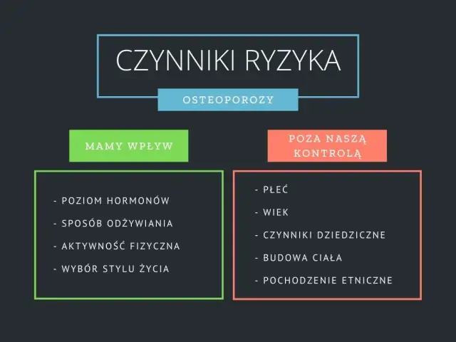 Osteoporoza przyczyną: poznaj czynniki ryzyka i jak ich unikać