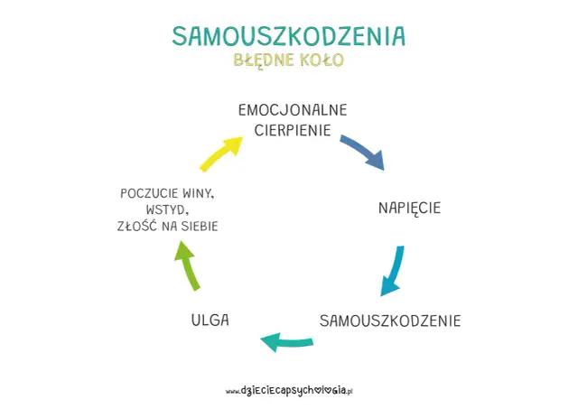 Lęk Cię paraliżuje? Przerwij błędne koło metody CBT