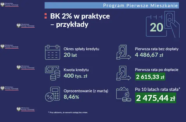 Kredyt na pierwsze mieszkanie: Który bank i program wybrać? Porównanie