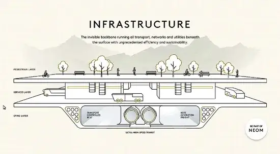 Projektowanie osiedla: od prawa po smart rozwiązania. Jak to zrobić?