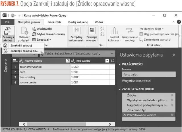 Edytor Power Query pokazuje kursy walut, gdzie użytkownik wybiera opcję "Zamknij i załaduj do...", aby przetworzyć dane.