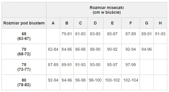 Jaki jest duży rozmiar biustu? Poznaj wymiary i standardy