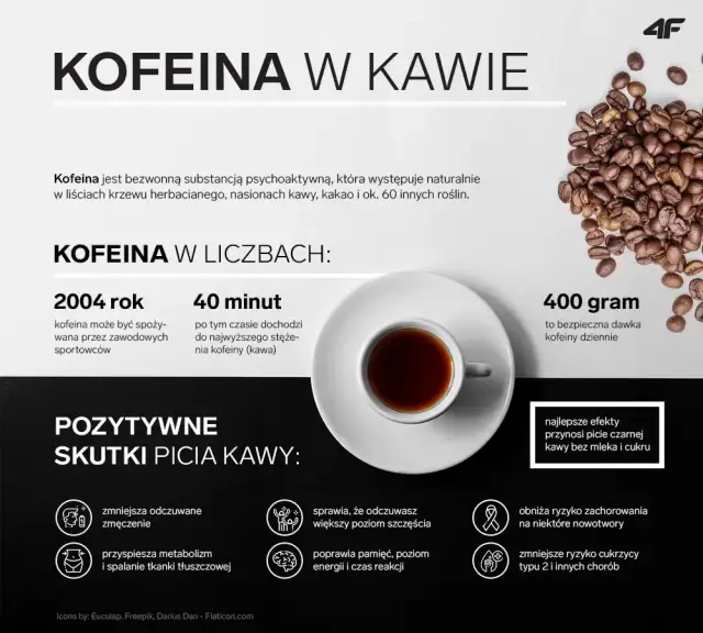 Z czym pić kawę na odchudzanie? Sprawdź najlepsze dodatki i efekty