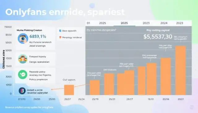 OnlyFans Polska: Zarobki od 500 zł do 50 000 zł Czy to dla Ciebie?