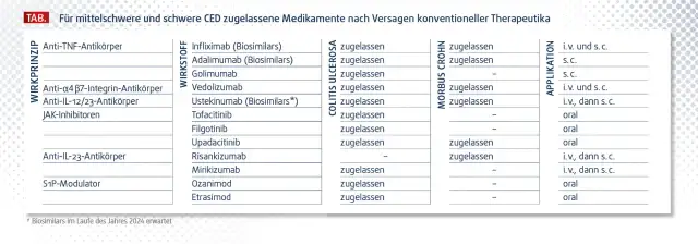 Morbus Crohn: Medikamente Überblick & moderne Therapien