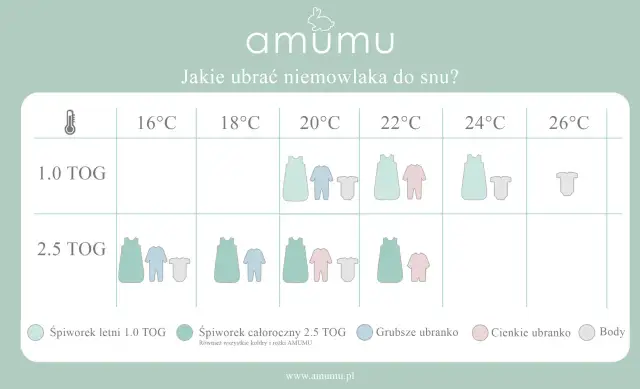 Jak ubrać niemowlę? Kompletny przewodnik na każdą pogodę i porę roku