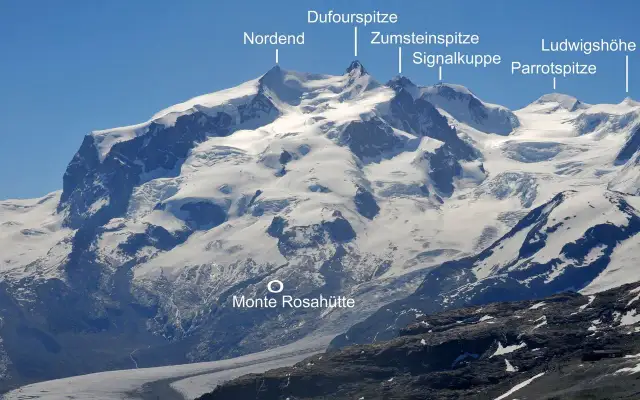 Dufourspitze: Höchster Berg der Schweiz Gipfel, Aussicht & Tipps