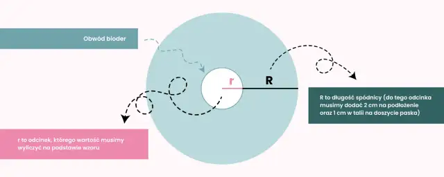 Jak uszyć spódnicę z koła dla dziecka? Prosty poradnik krok po kroku