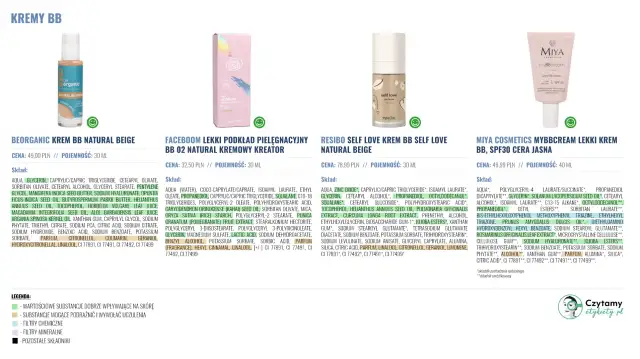 Idealny krem BB: Wybierz odcień i skład. Przewodnik Mileny Kowalskiej