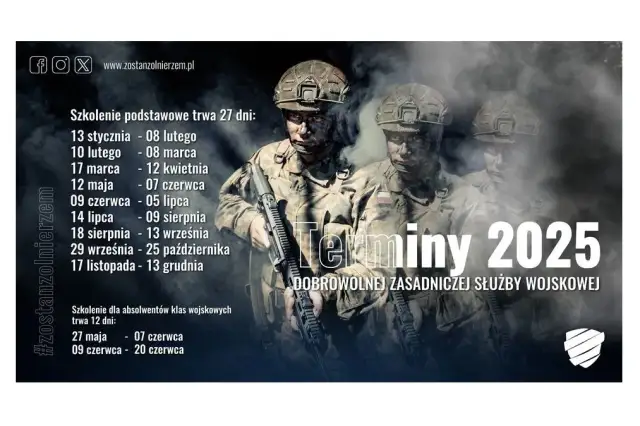 Ile trwa dobrowolna zasadnicza służba wojskowa? Sprawdź szczegóły.