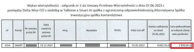 Smart pożyczka - ile się czeka na decyzję i co wpływa na czas?