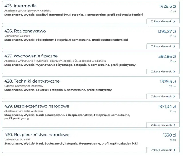 Ranking zarobków po studiach: które kierunki zapewniają najwyższe wynagrodzenia?