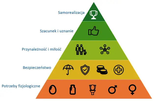 Hierarchia potrzeb ludzkich: zrozumienie poziomów i ich znaczenia