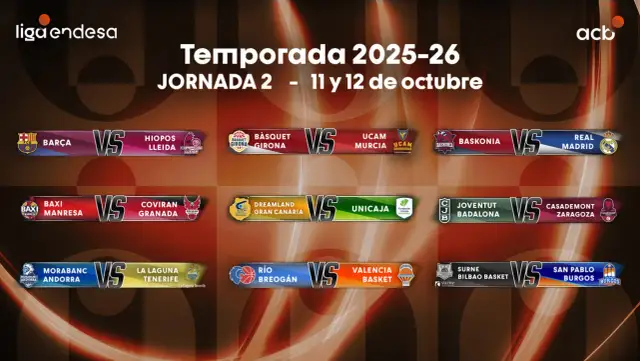 Clasificación Liga Endesa 25/26: ¿Quién domina y quién desciende?