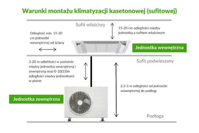 Klimakonwektor sufitowy - Czy warto go instalować w mieszkaniu?