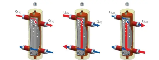Jak działa sprzęgło hydrauliczne i jakie ma zastosowania w praktyce