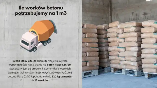 Ile cementu potrzebujesz na 1m3 betonu? Sprawdź różnice klas betonu