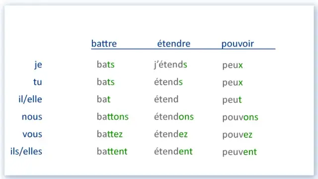 Trzecia grupa czasowników francuskich: klucz do nieregularnych form