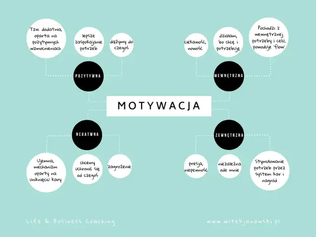 Coaching: Jak wziąć się w garść i odzyskać motywację?