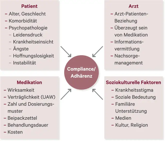 Hypochondrie Medikamente: Wirksamkeit, Arten und Risiken der Therapie