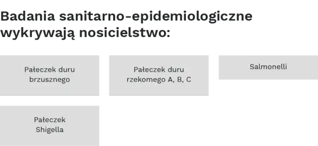 Książeczka sanepidowska: jakie badania są naprawdę potrzebne?