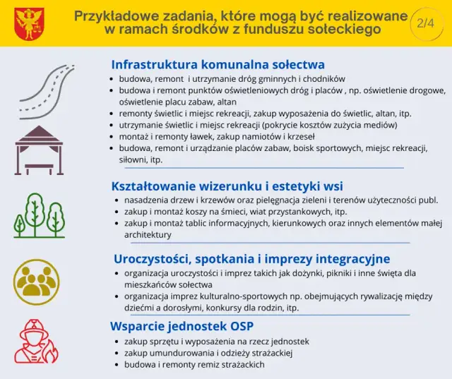 Fundusz Sołecki: Na co wydać? Zasady i przykłady