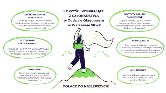 Członkostwo w spółdzielni: Czy warto? Prawa, koszty, korzyści