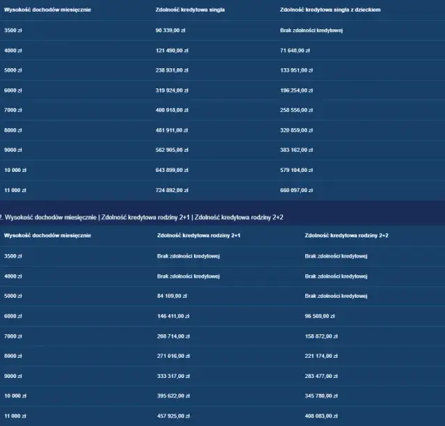 Wykończenie mieszkania: Ile kosztuje m²? Budżet, standardy, oszczędności