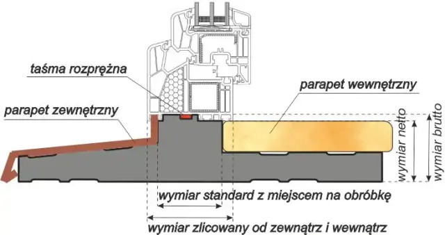 Ile wystaje parapet wewnętrzny? Sprawdź optymalne wymiary dla swojego domu