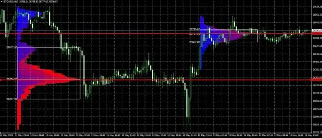 Co oznacza wolumen na giełdzie i jak wpływa na Twoje inwestycje
