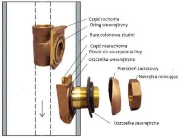 Szwedzkie złącze: typy, zastosowania i jak zapewnić trwałość połączeń?
