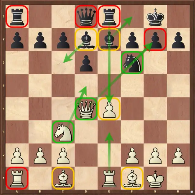 Jak być lepszym w szachy - sprawdzone metody, które działają