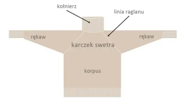 Swetr czy sweter? Odkryj, dlaczego jedna forma jest błędna