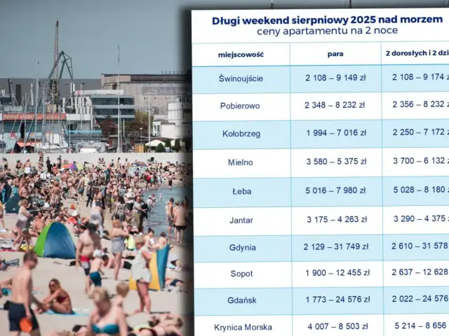 Ile zapłacisz za nocleg nad morzem? Ceny, porady i oszczędności